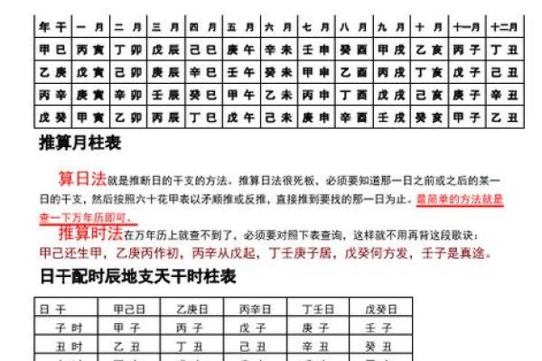 了解生辰八字时辰与事业运势的关系