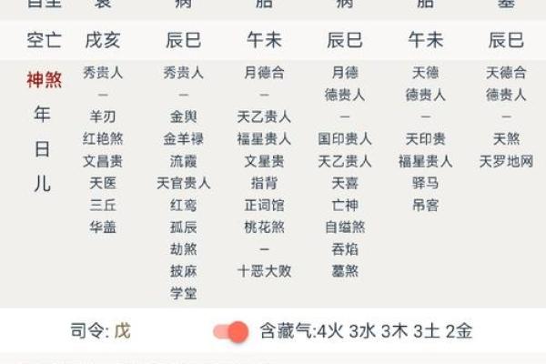 八字食伤对个人运势的影响与解析