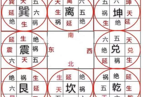 八宅风水解析：如何找准家中的财位提升运势