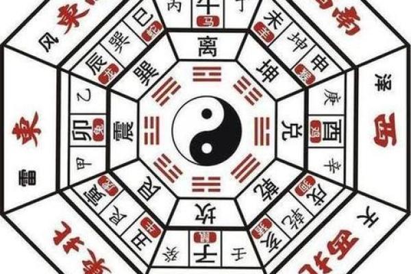 在线排盘软件助你掌握奇门遁甲的奥秘