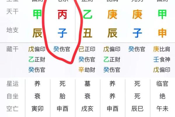 命理学中丙丁同现的象征与运势变化