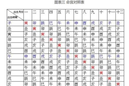 紫薇排盘揭秘：了解你的性格与未来趋势