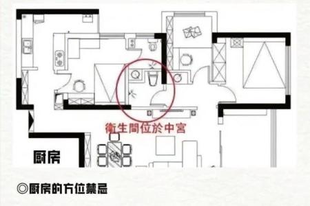 北大教授解密风水财位布局技巧
