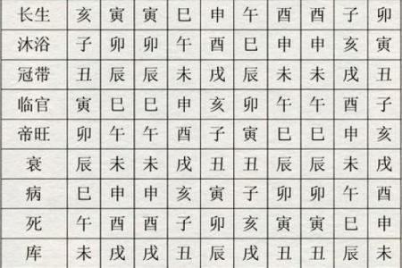 日干天干与命运走向的微妙联系
