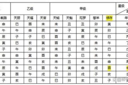 通过紫薇排盘流年预测，解密未来一年可能的变化