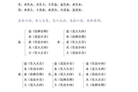 天干甲遇戊解析：木火土相生相克的微妙关系