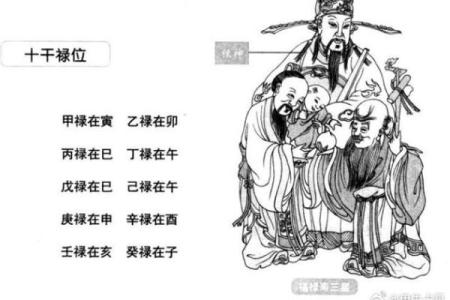 八字禄神揭秘：如何通过禄神影响命运与事业运势