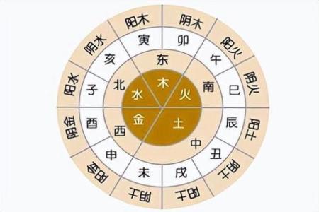 天干落宫图对命运走势的影响详解