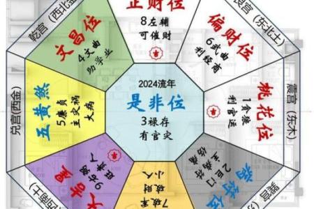 揭秘客厅风水财位的正确定位技巧