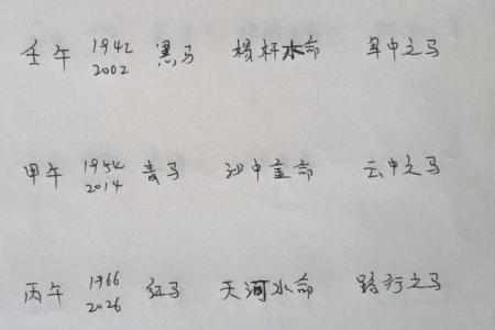 生辰五行查询：如何通过八字解析你的命运轨迹
