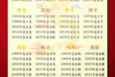 五行属什么 探秘生肖属狗的五行属性