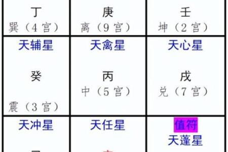 九星排盘软件推荐：为你提供深度命理解析
