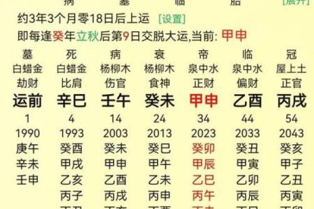 通过八字分析你的面相与气质变化