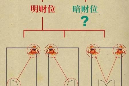 八宅风水解析：如何找准家中的财位提升运势