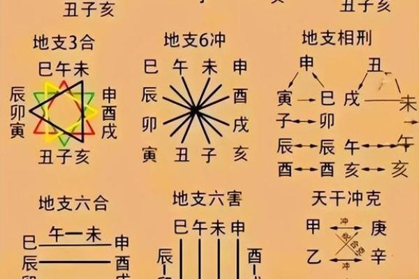 在线紫薇排盘，免费获取个性化命运解析
