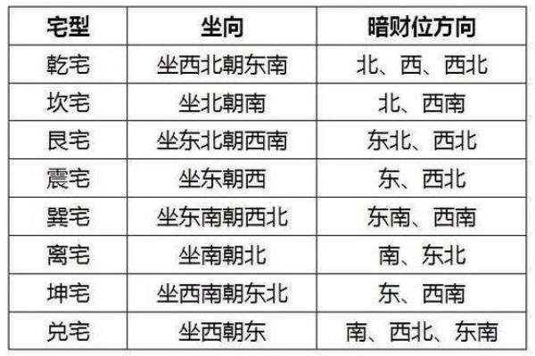 财位设计技巧：优化户型风水招财纳福