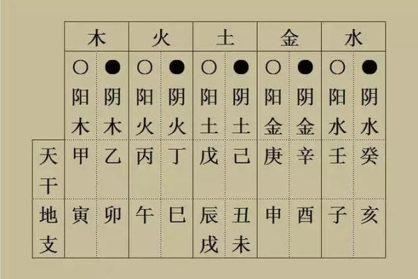 天干中的吉神力量：深入解读每个天干的正面影响
