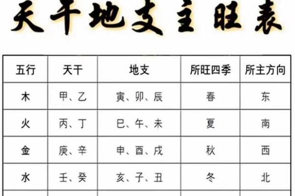 深入了解日干天干在八字命理中的作用