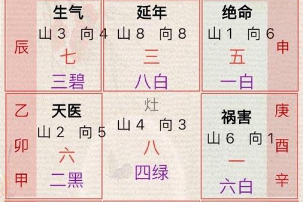 阳宅风水讲解 从布局到调理的全攻略