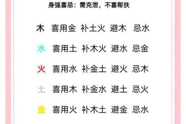 二字五行属性解析及其对命运的影响