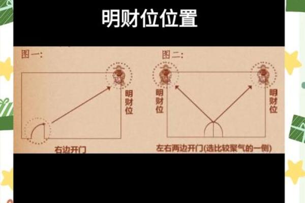 财位摆放风水物品的正确选择
