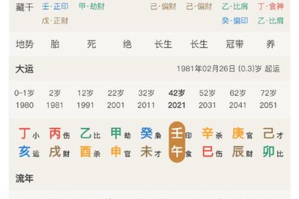 珅字五行分析及其在命理中的意义