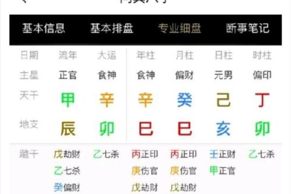 八字旺与事业运势的关系