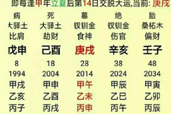 八字旺与事业运势的关系