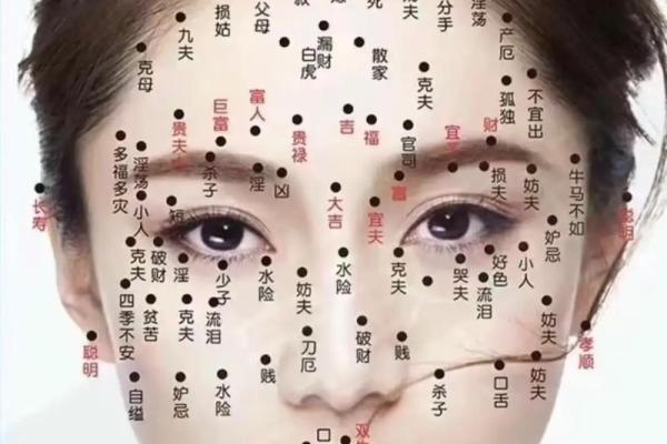 痣在面相学中的象征与命运解析