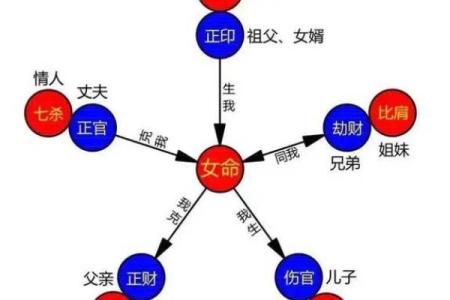 八字算命是否真实可信？揭开命理学的神秘面纱