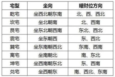 财位设计技巧：优化户型风水招财纳福