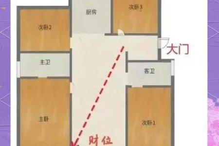 财位风水布局与有效招财方法解析