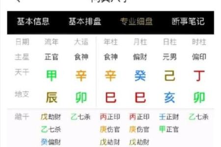 八字旺与事业运势的关系
