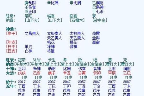 出生的人五行属性分析及命理特点