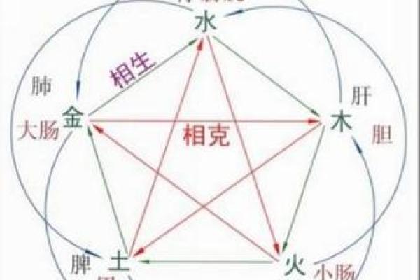昆字五行属性解析与深度探讨