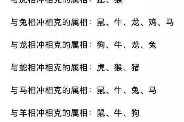 十二生肖与五行的深度解析：命理中的相生相克关系