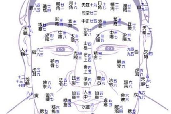 面相学中的大小眼：影响性格和运势的隐秘因素