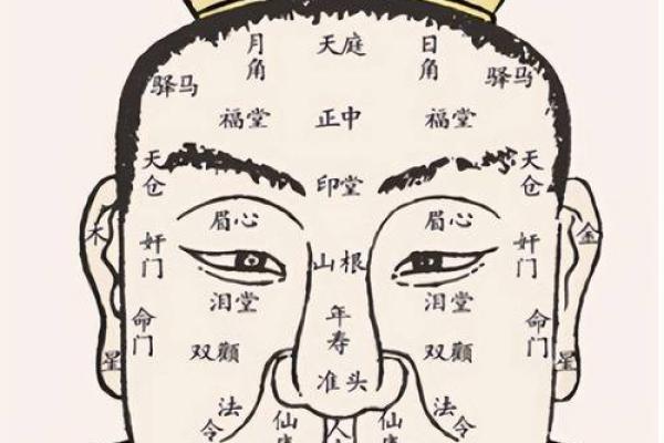 面相学中的大小眼：影响性格和运势的隐秘因素