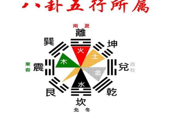 八卦五行图的构成与其对人生运势的影响