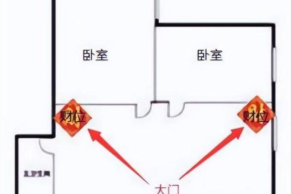 如何布置居家财位提升运势与财富运程
