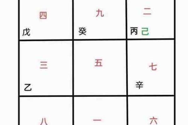 如何通过飞宫小奇门在线排盘解读命运走向