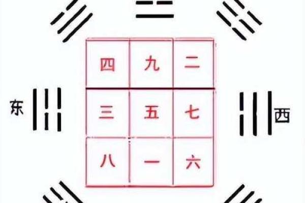 如何通过飞宫小奇门在线排盘解读命运走向
