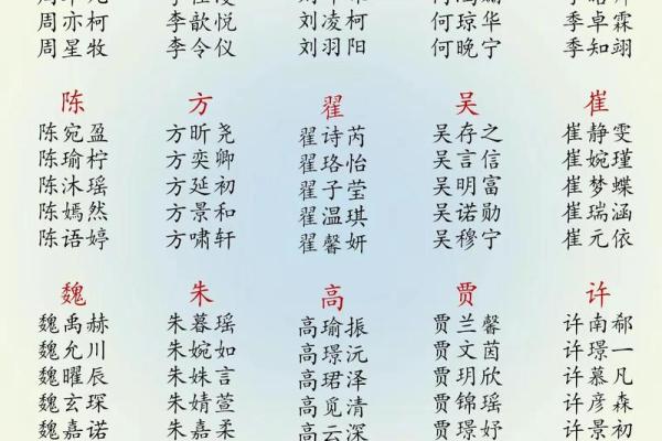公司起名技巧：如何为企业选择洋气又独特的三字名称