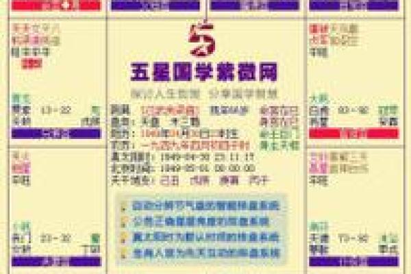 紫薇排盘图解解析：如何通过排盘了解命运走势
