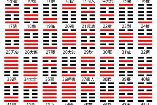 梅花易数在线排盘解卦技巧与实践指南