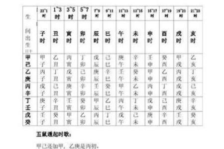 奇门遁甲排盘视频教程：一步步解锁命理密码