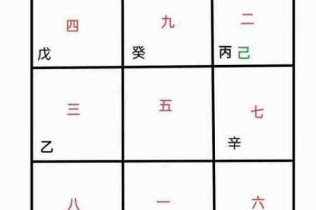 如何通过飞宫小奇门在线排盘解读命运走向