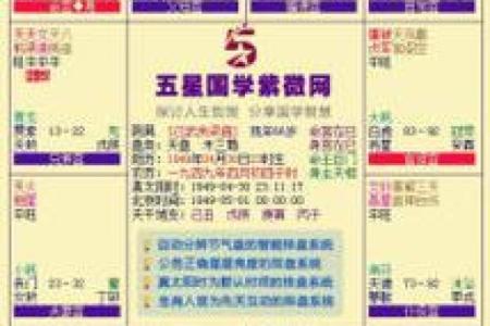 紫薇排盘图解解析：如何通过排盘了解命运走势