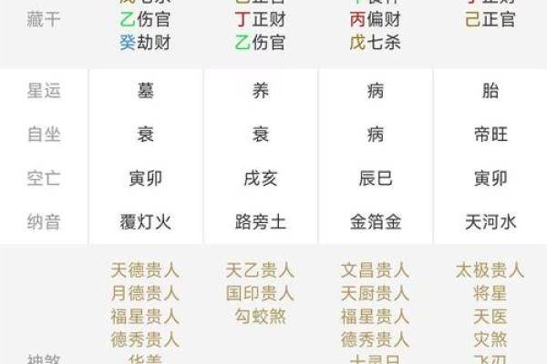 元亨利贞四柱八字排盘分析与解读技巧