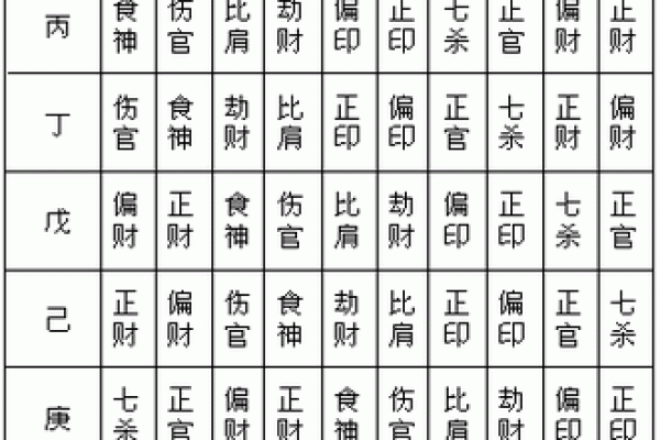 天干地支配合与命运解读：探索中国传统命理学的奥秘